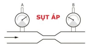 Phòng tránh sụt áp khi cấp nguồn cho đèn LED 9