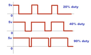 PWM (Điều chế độ rộng xung) là gì và nó hỗ trợ các công nghệ hiện đại như thế nào 11