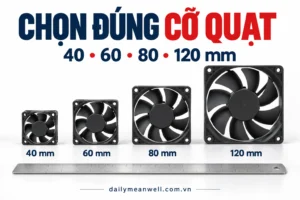 Kích thước quạt tản nhiệt 40, 60, 80, 120mm: chọn cỡ nào cho đúng 3